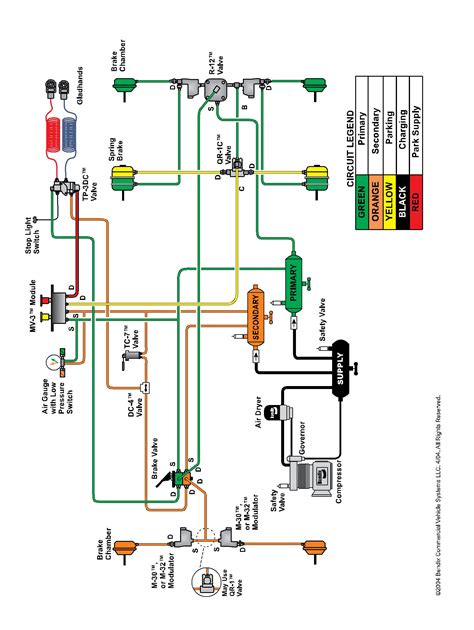 AIR BRAKE SYSTEM TROUBLESHOOTING I